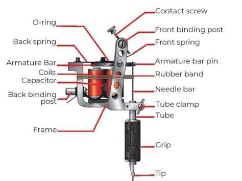 custom tattoo machine parts|tattoo machine zombie coil parts.